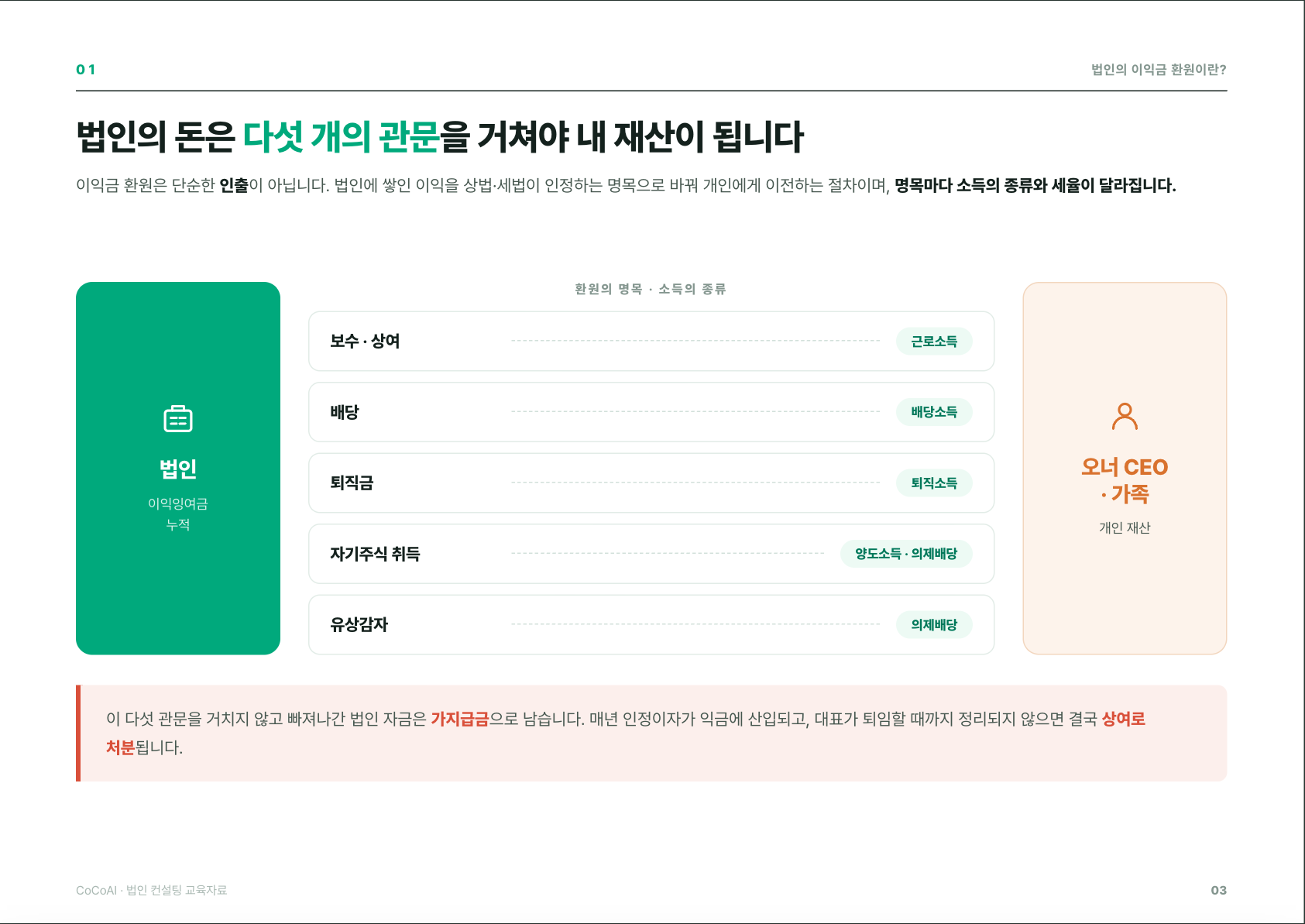 실제 데모 장표 · 이익금 환원 AP 자료 — 법인의 돈을 개인 재산으로 옮기는 다섯 관문